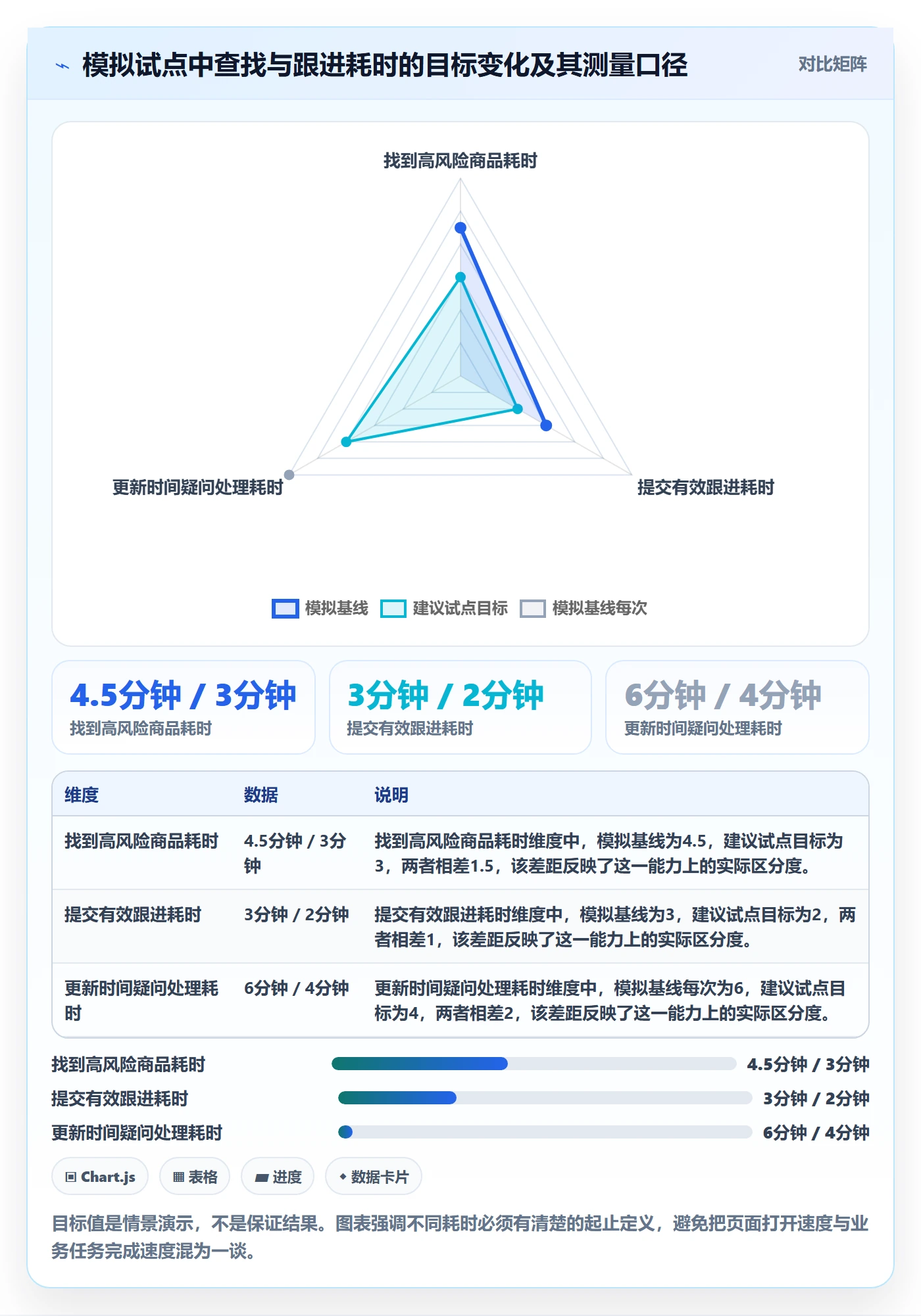 bi 平台升级方案：用精细化运营改善移动查看