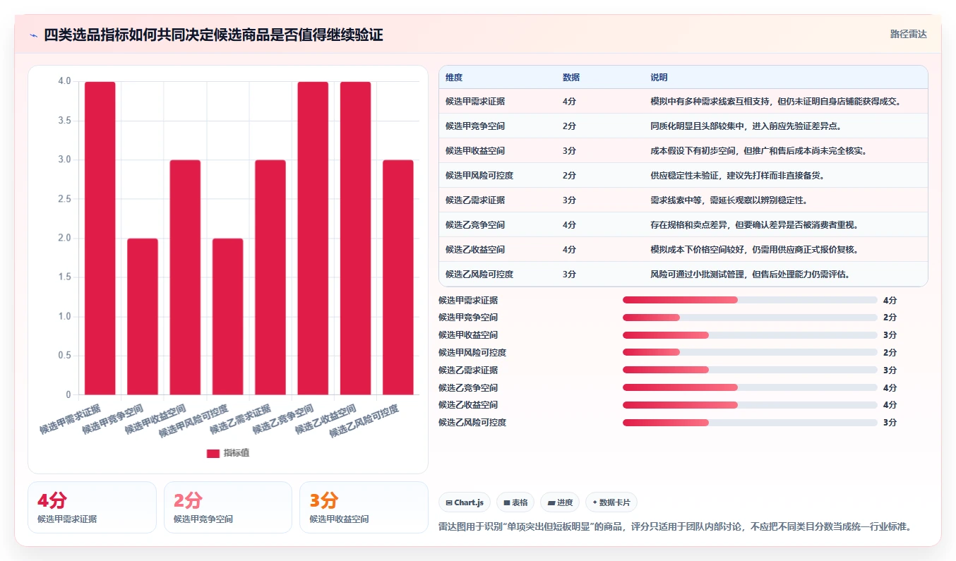 拼多多数据分析工具免费怎么用？选品数据场景下的指标体系拆解
