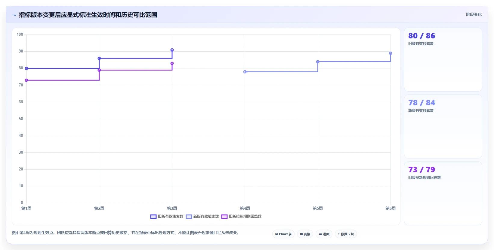 运营数据应用思路：围绕指标口径拆解团队协同