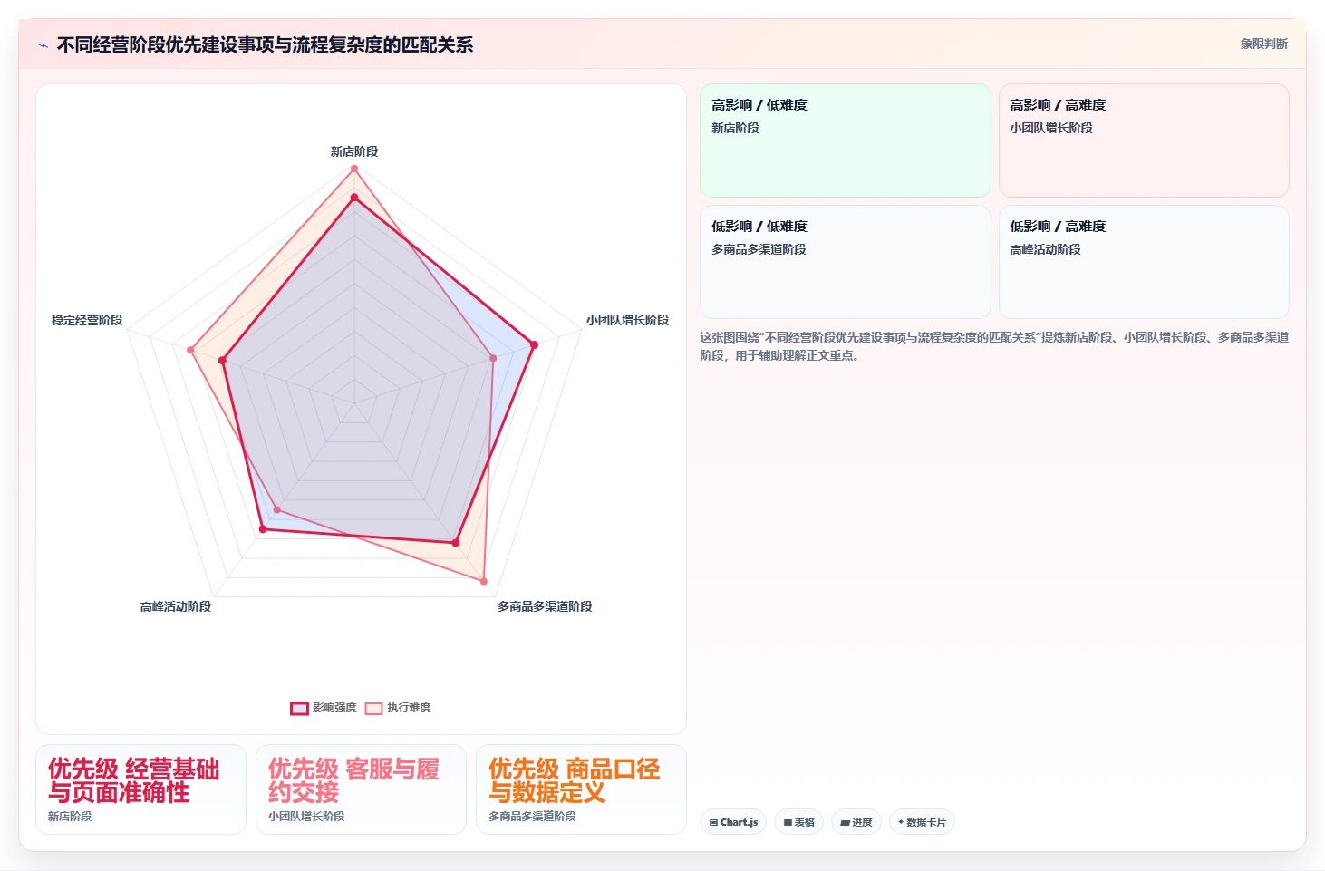 店铺运营包括哪些方面建设路线:从客服管理到风险排查分几步