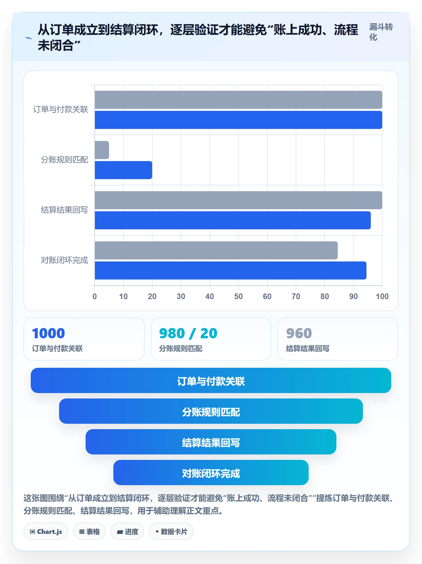 分账系统怎么选？合规要求相关的指标体系判断标准