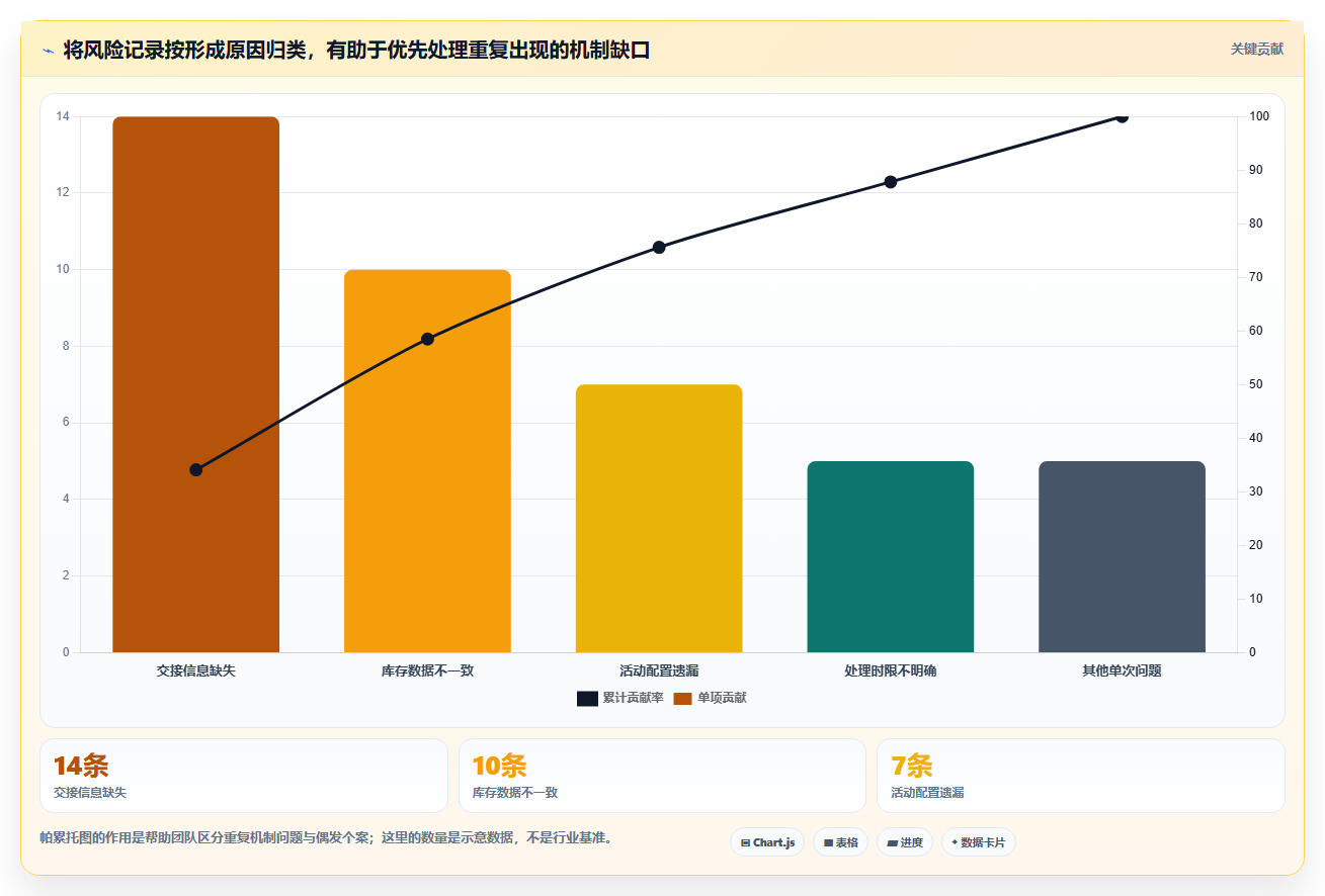 如何运营好一个店铺实施路径:团队执行如何完成风险排查