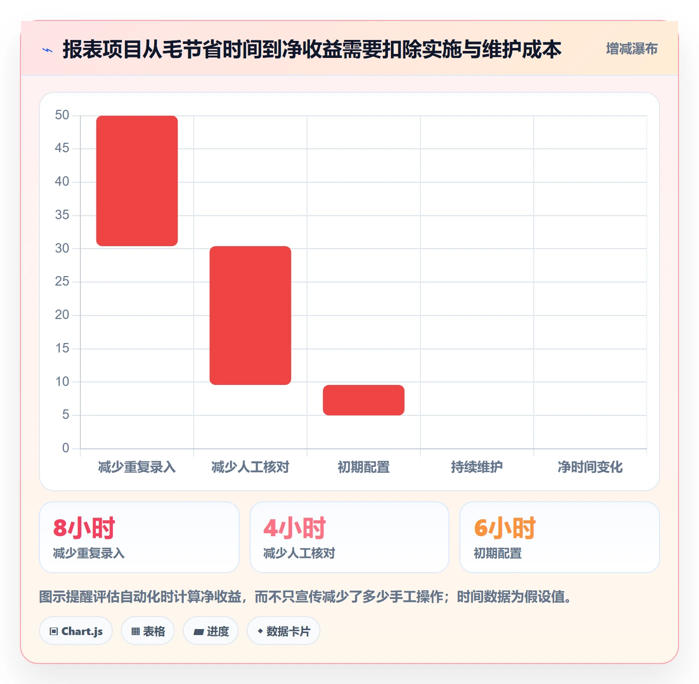 店铺运营管理怎么优化？先从日报周报的选型方法入手