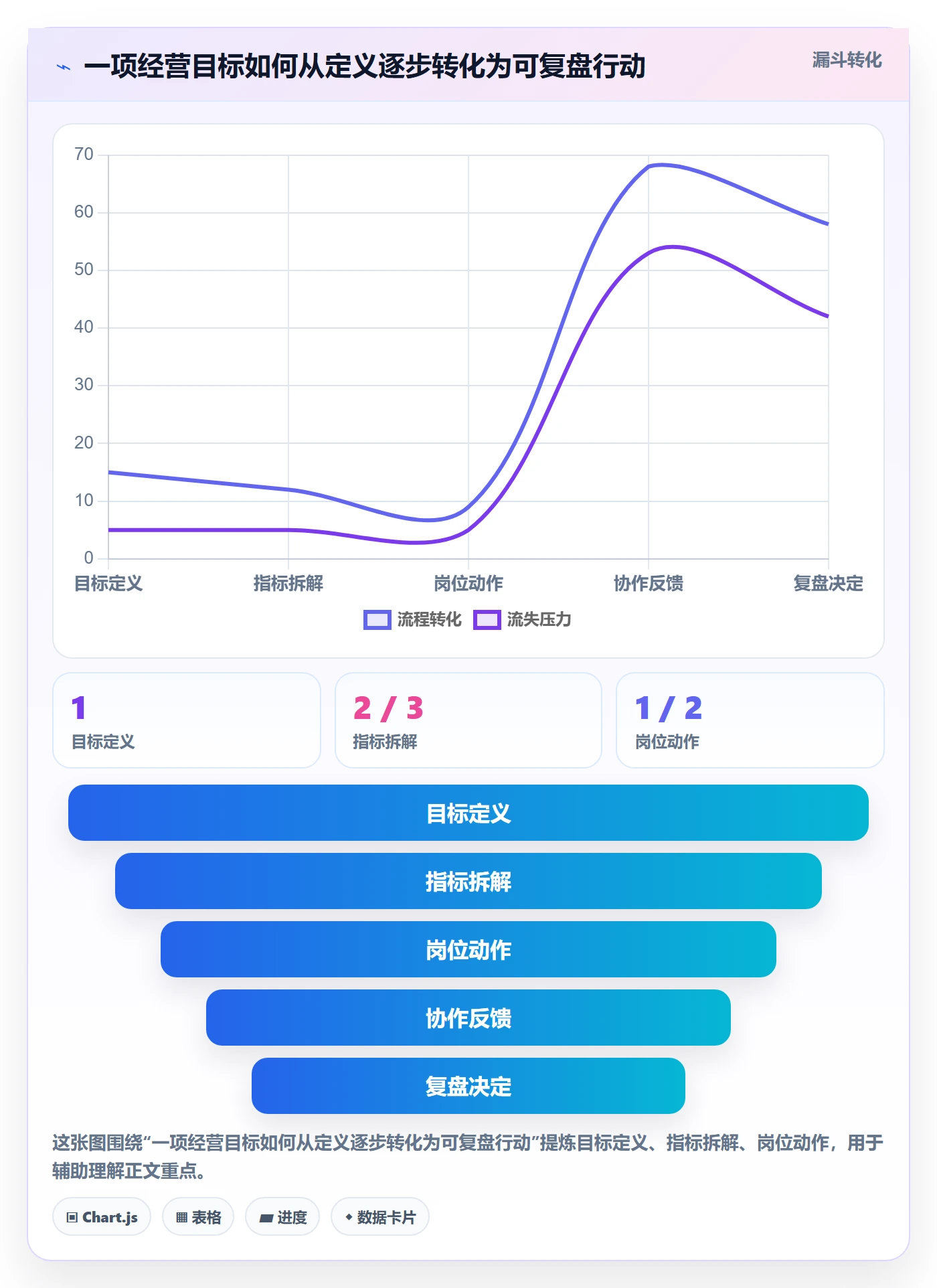 店铺运营管理怎么管？以经营目标为核心的团队协同方案