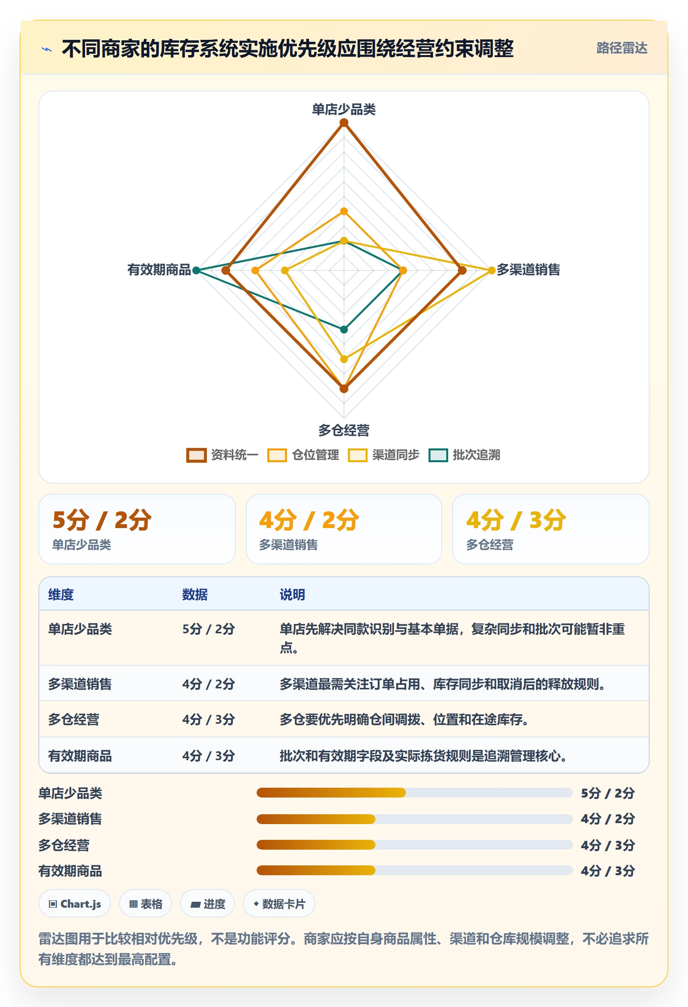 库存管理系统实施路径：出入库流程如何完成中小商家