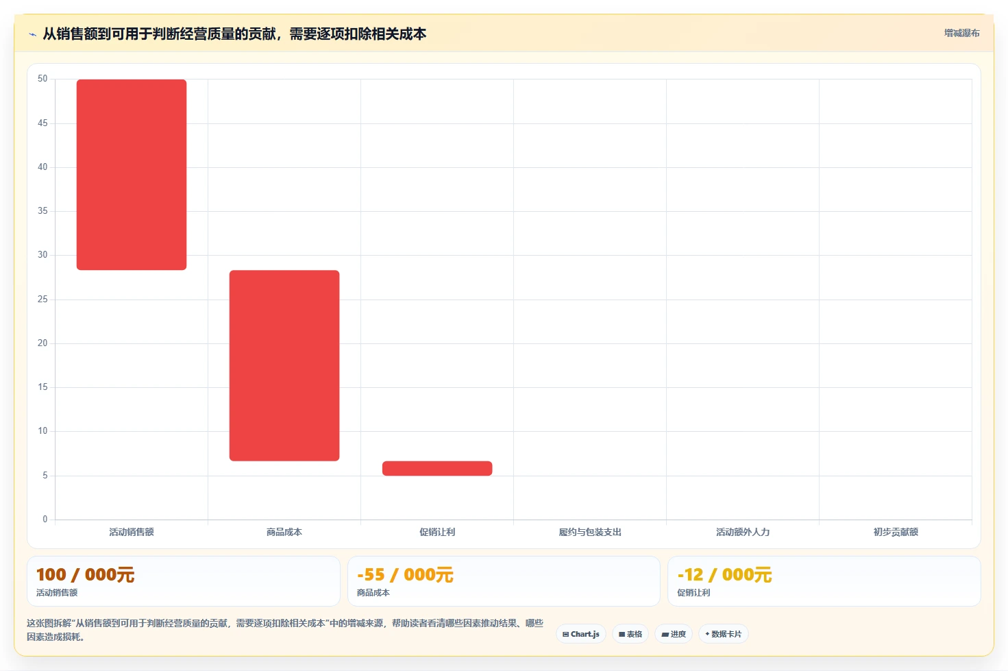 如何运营好一个店铺常见误区全解析：重点看懂团队执行