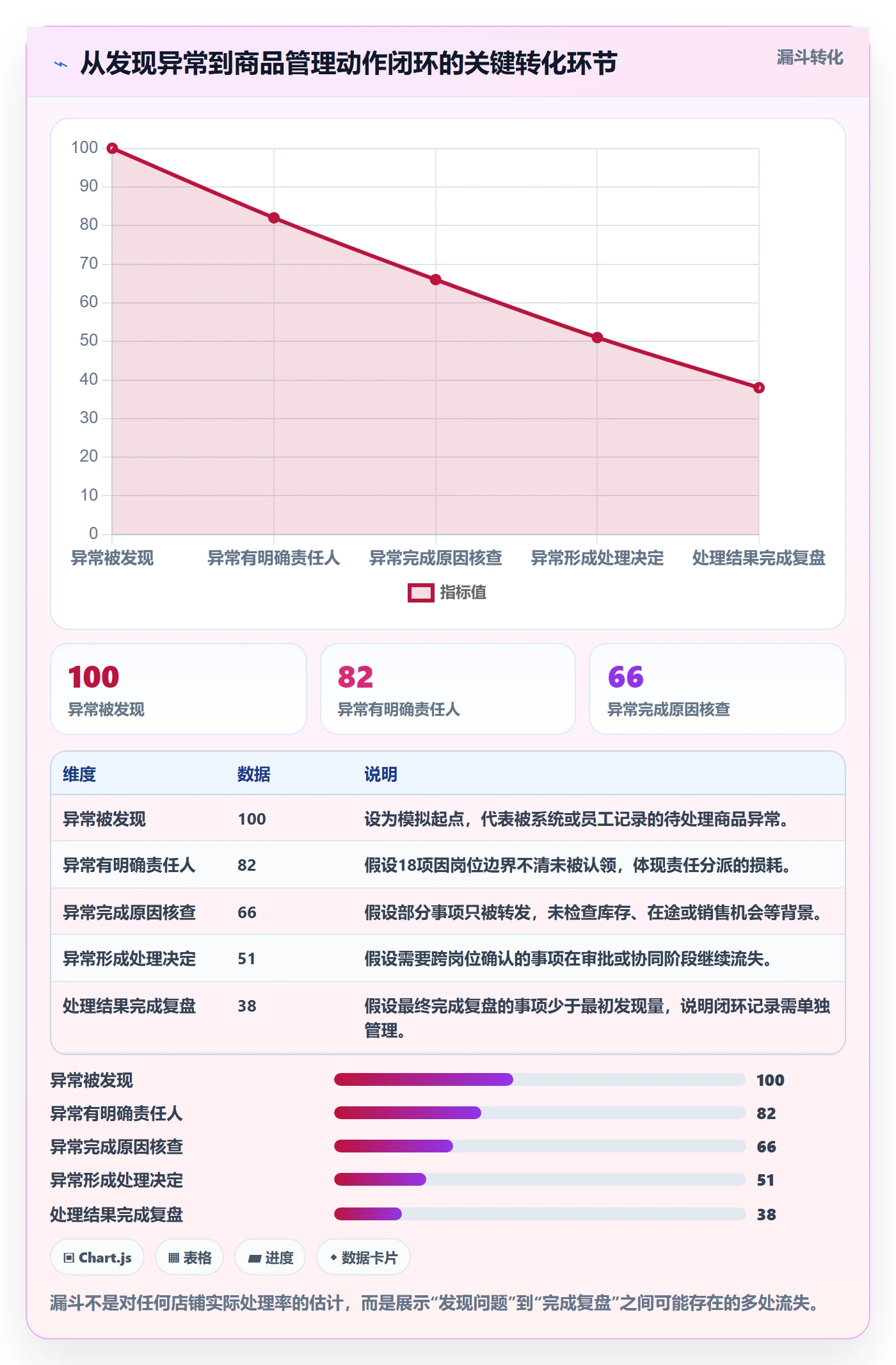 店铺运营管理能力清单：标准化管理需要覆盖哪些商品节奏事项