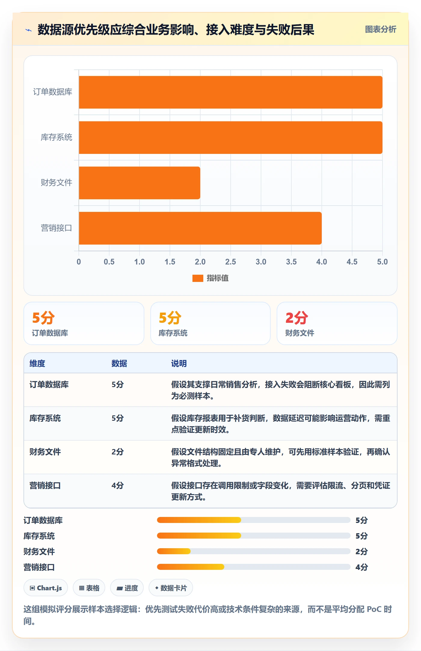 bi 平台选择标准：数据接入维度如何评估实操教程