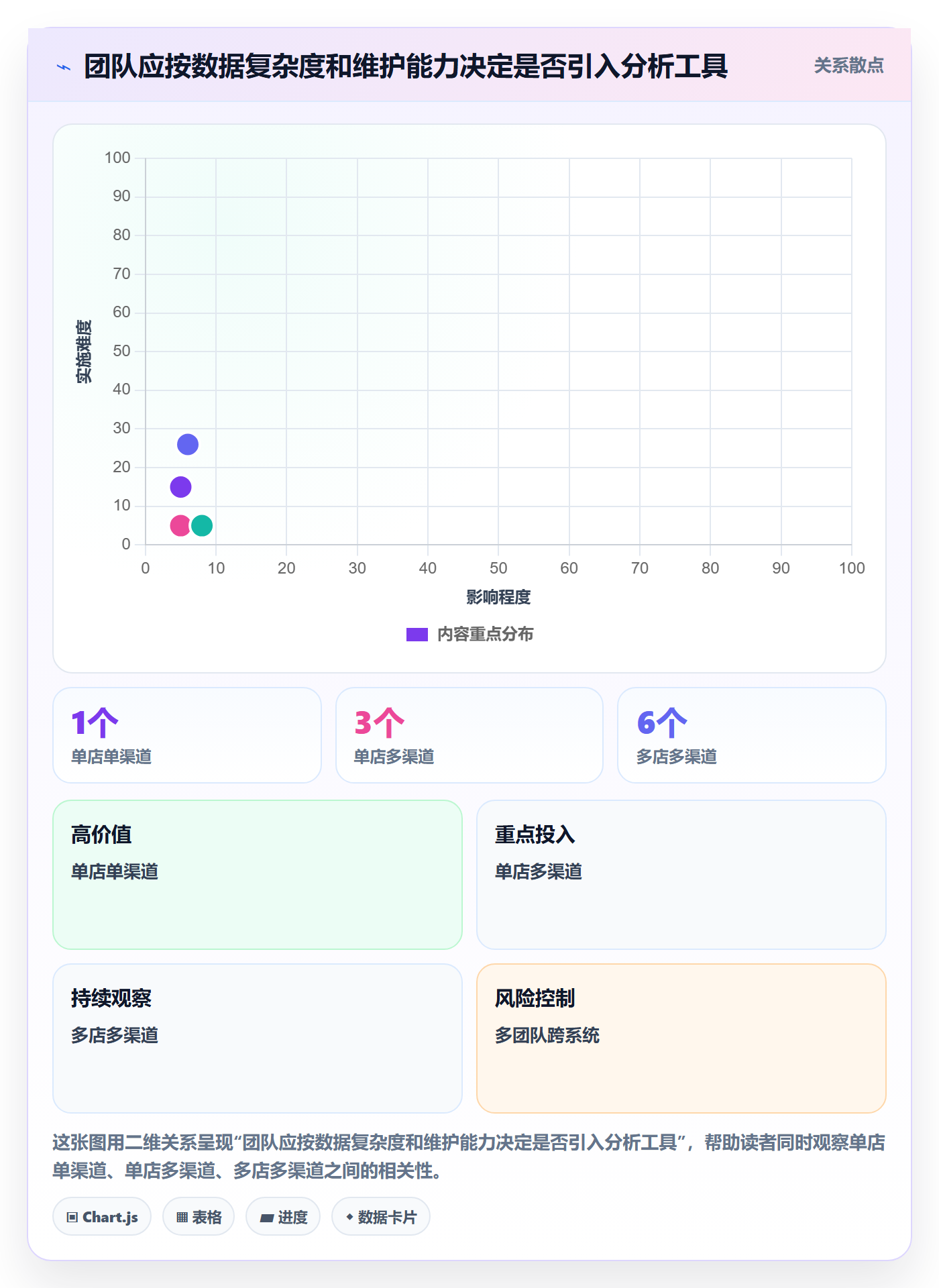 店铺运营管理怎么用？岗位分工场景下的团队协同拆解