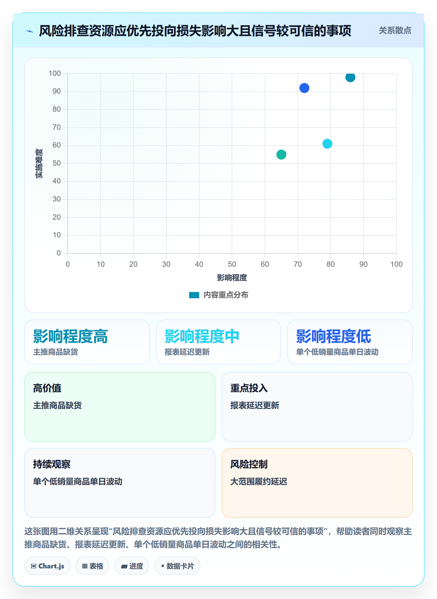 想做好店铺运营管理，先掌握风险排查中的经营目标