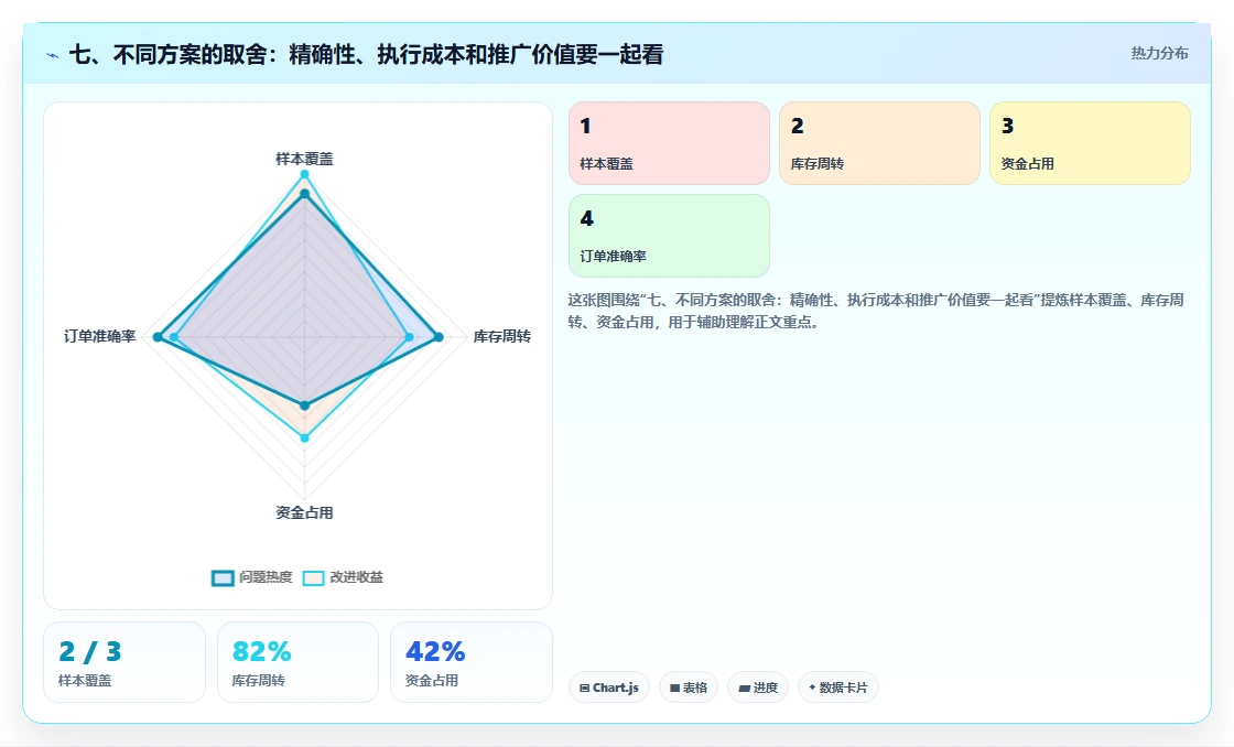 七、不同方案的取舍：精确性、执行成本和推广价值要一起看