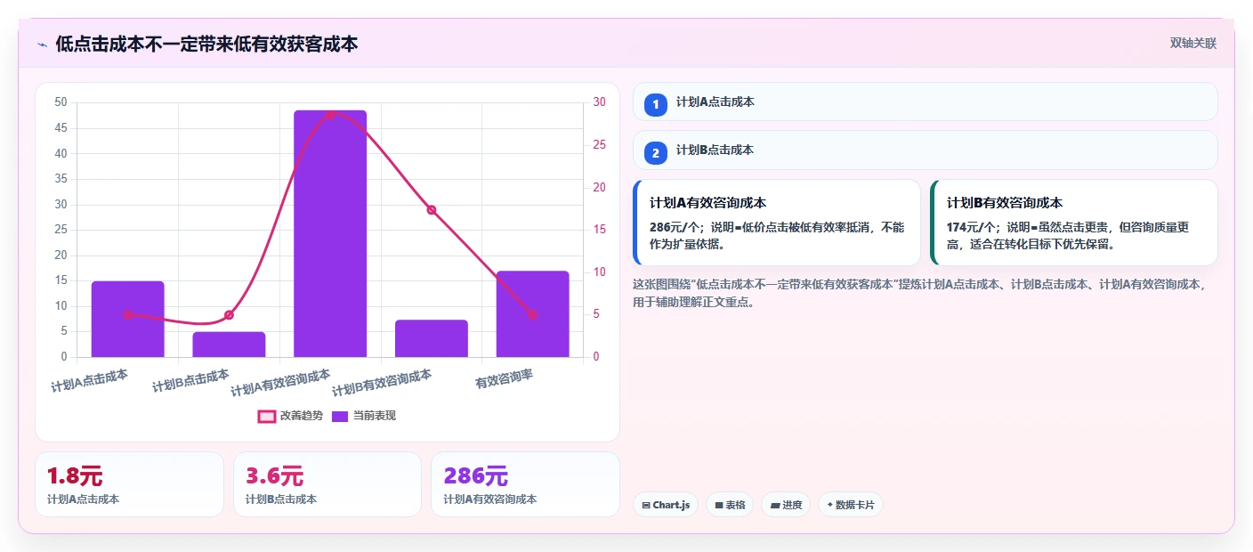 小红书数据分析：增长负责人基础版方案：投放复盘的目标、动作与检查点