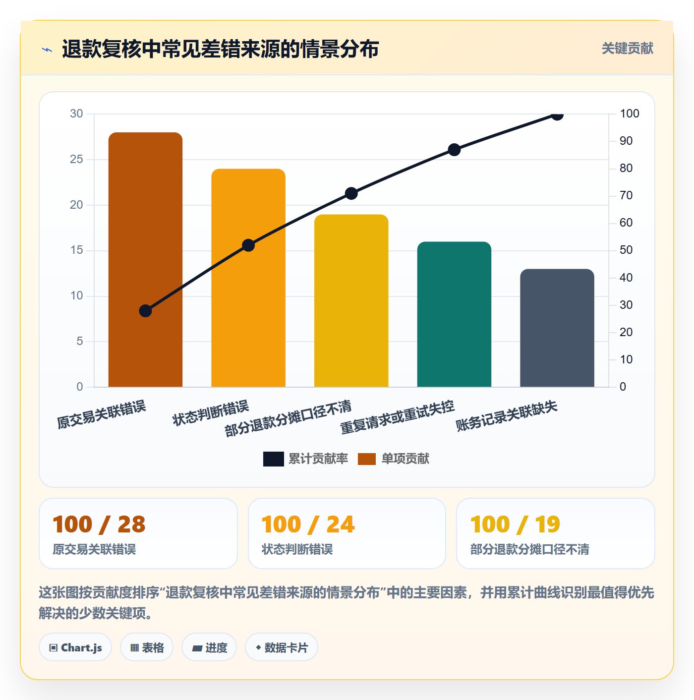 分账系统常见误区：退款处理从哪里开始