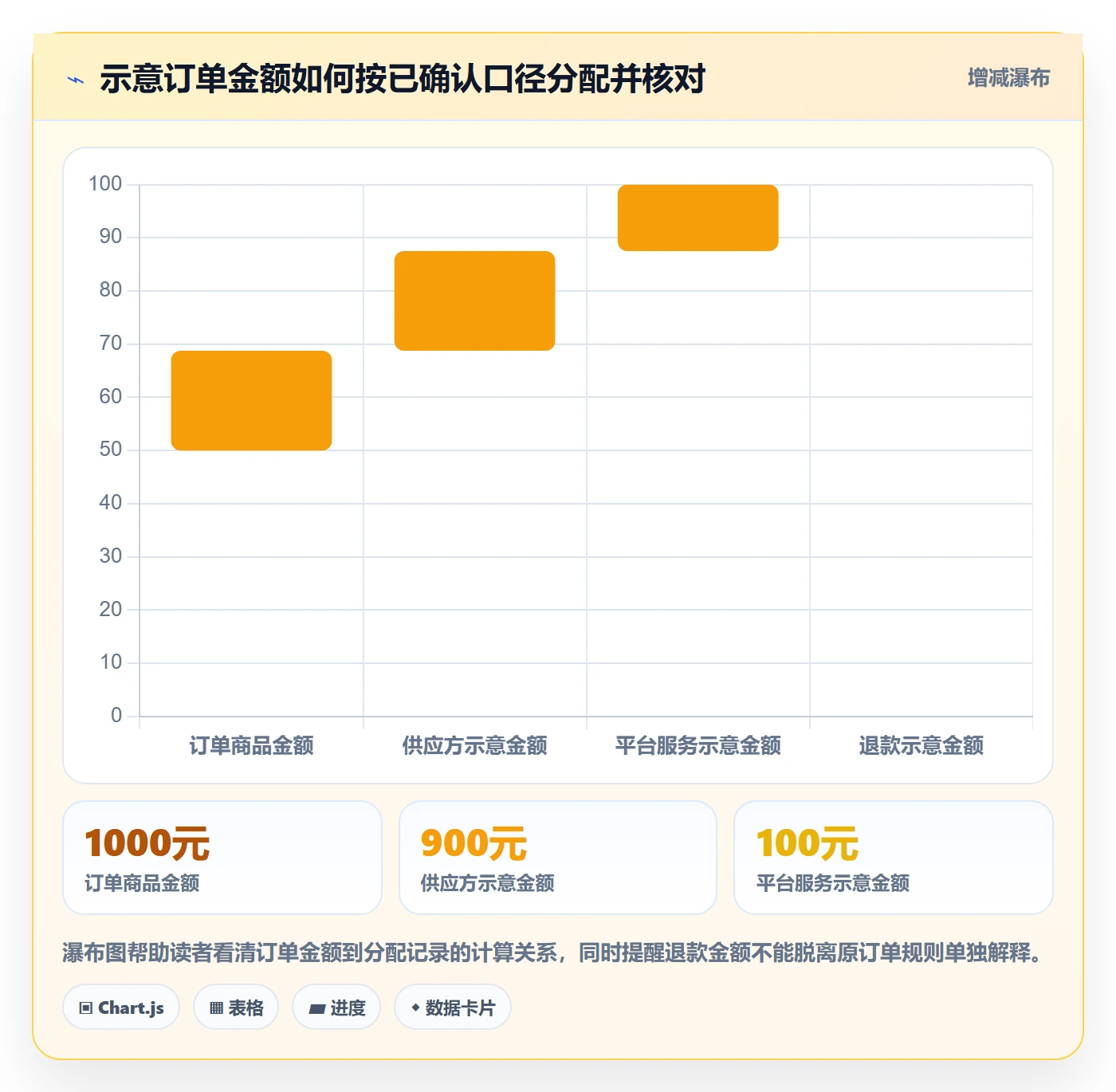 分账系统日常管理：资金路由从哪里开始