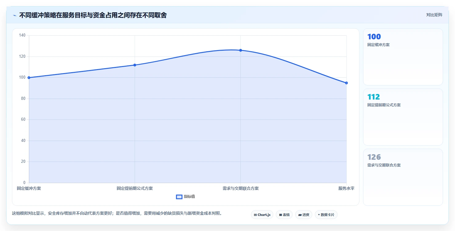 仓库安全库存管理决策指南：用效率提升判断安全库存公式方案