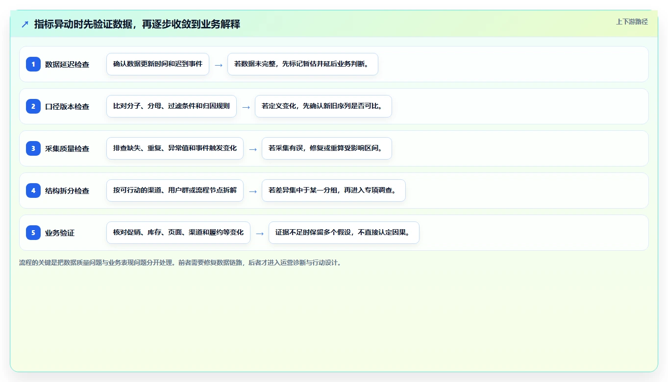 运营数据怎么用？指标口径场景下的指标体系拆解
