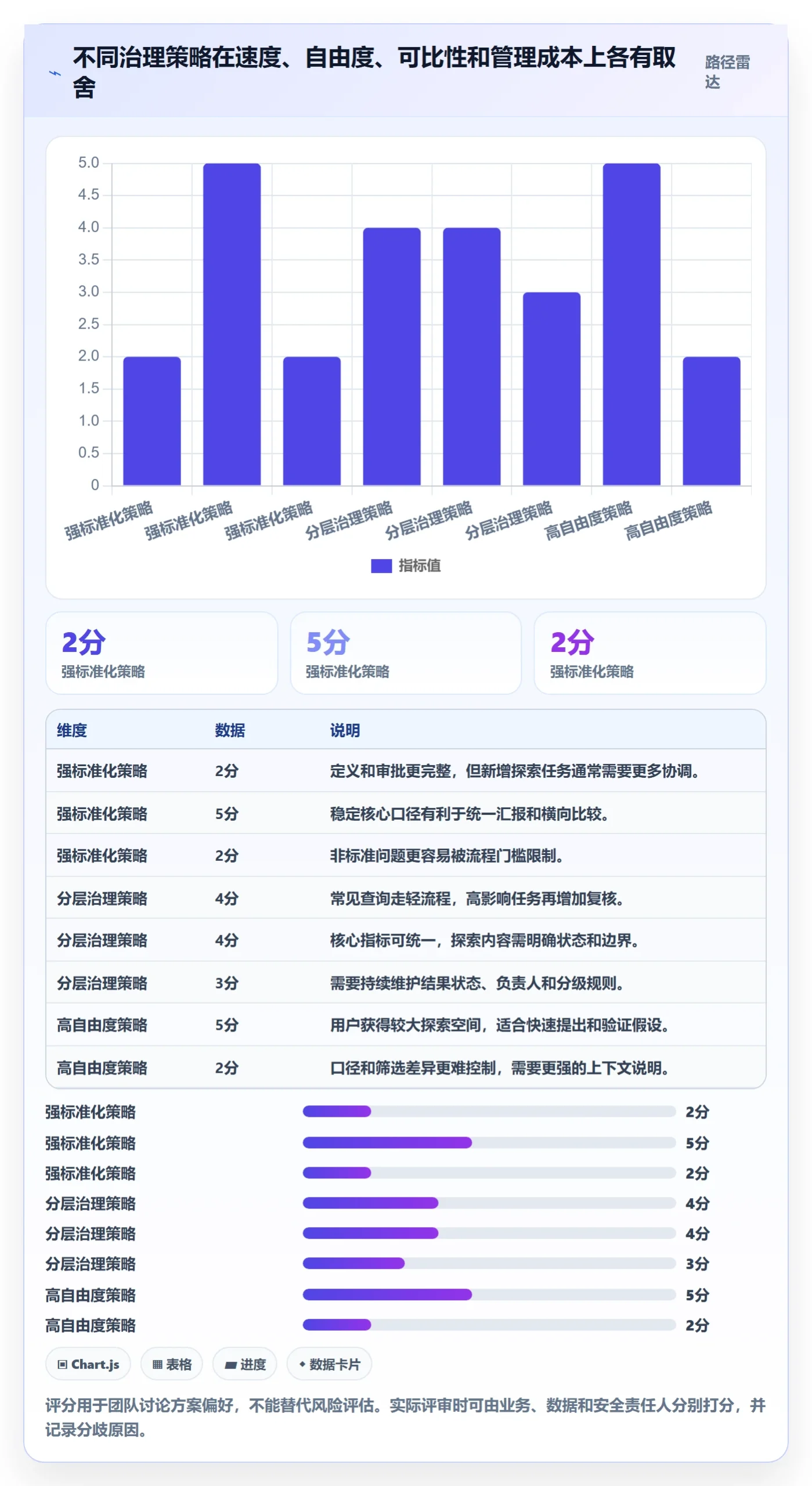 bi 平台进阶课：围绕自助分析完善流程设计