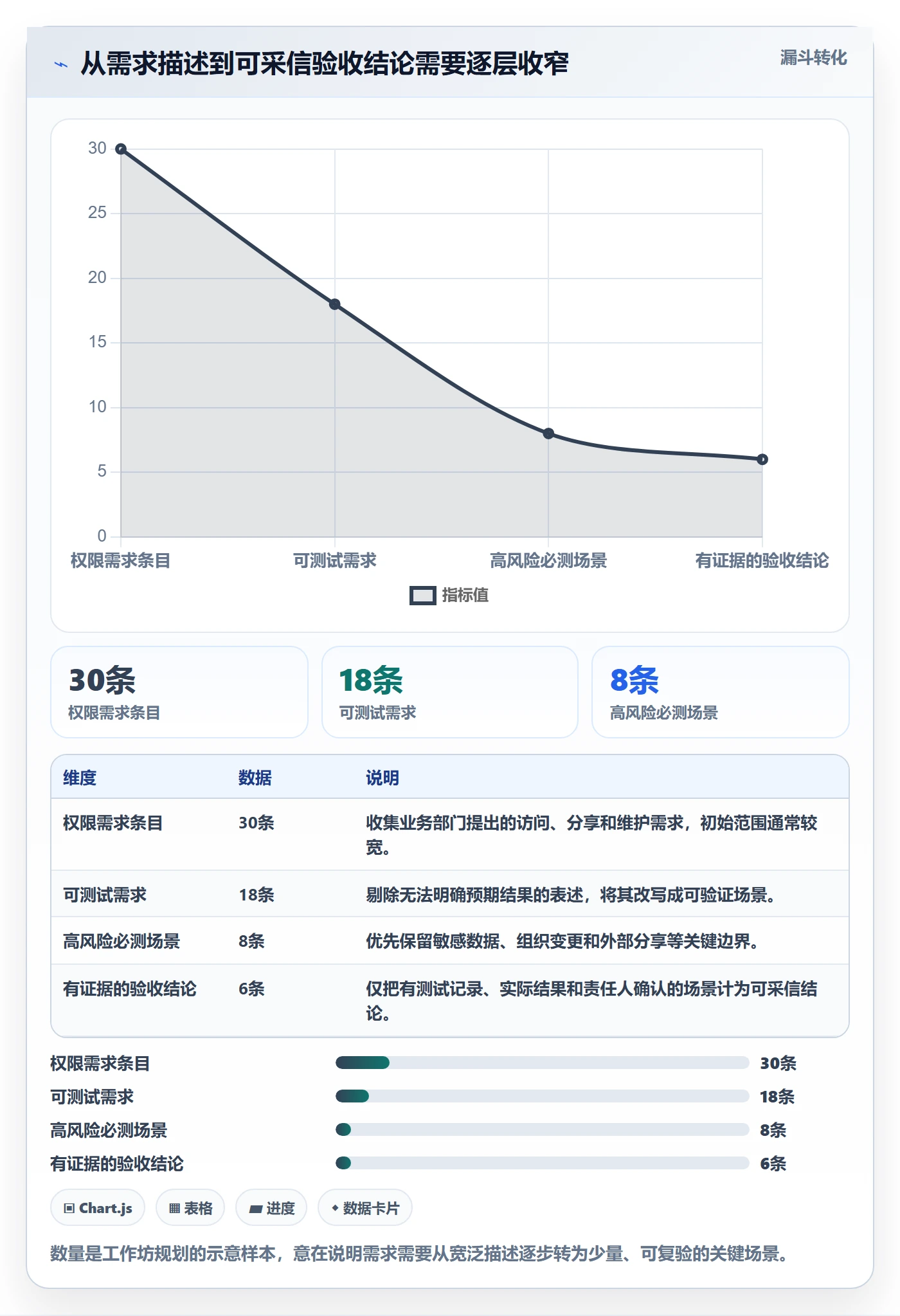 bi 平台选择标准:权限体系维度如何评估落地案例