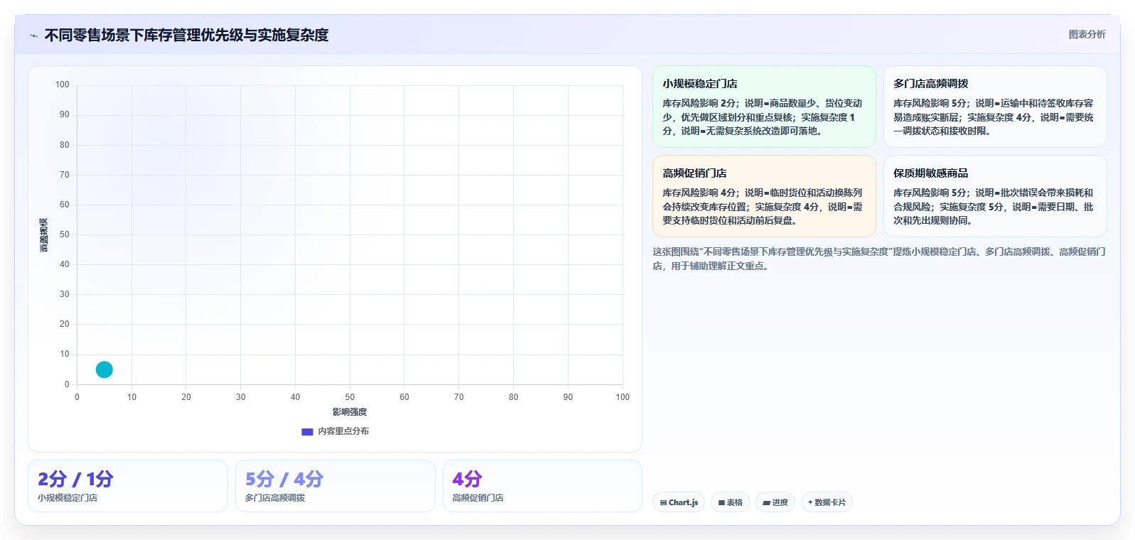 库存出入库：品牌零售商案例思路：月末盘点怎样优化上架管理