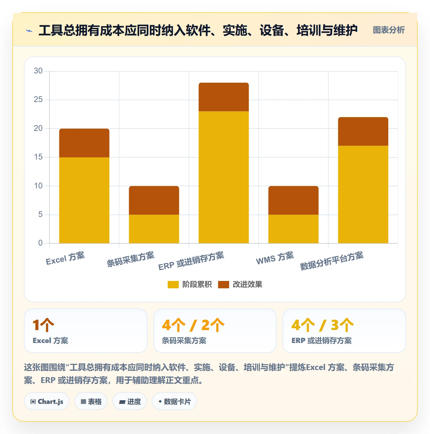 库存管理系统优化清单：出入库流程与工具对比的关键动作