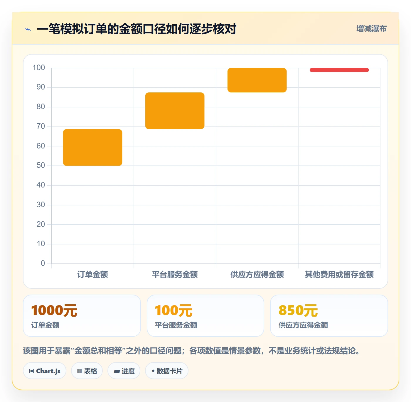 分账系统决策指南：用标准化管理判断接口对接方案