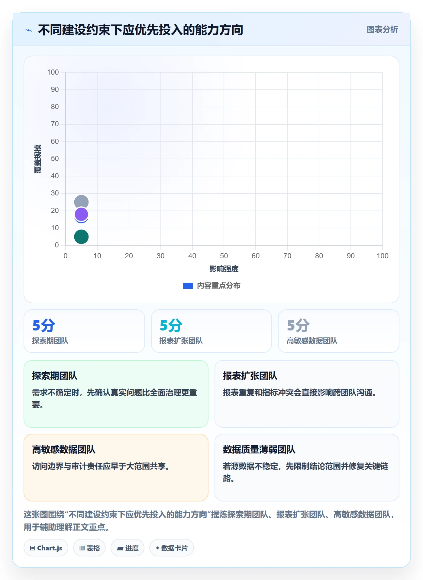 bi 平台建设路线：从仪表盘到标准化管理分几步