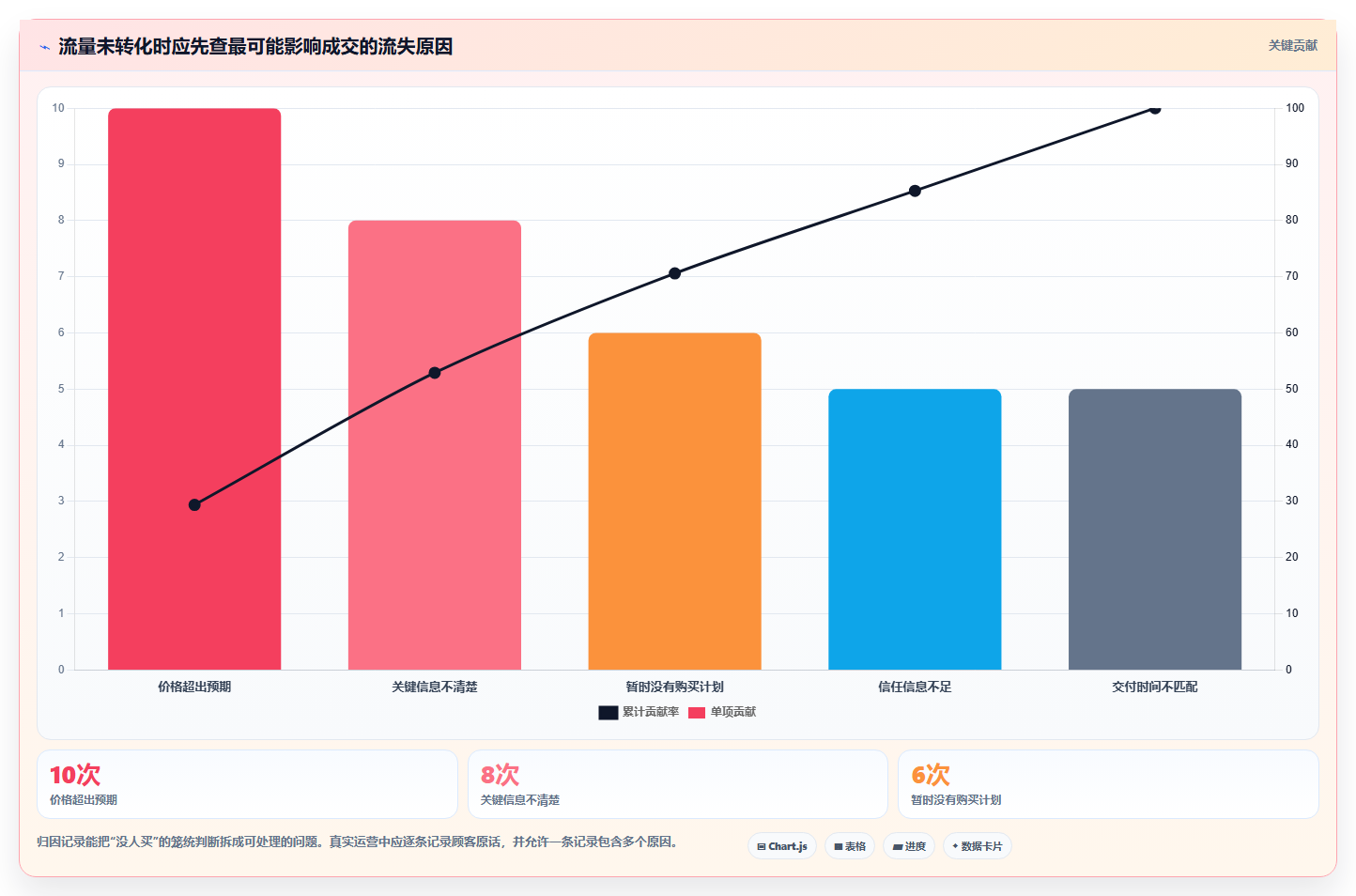 如何运营好一个店铺从0到1：流量获取的精细化运营与操作要点