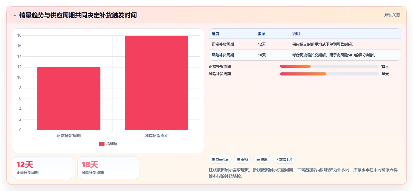 电商库存操作手册：补货计划对应的入门指南步骤