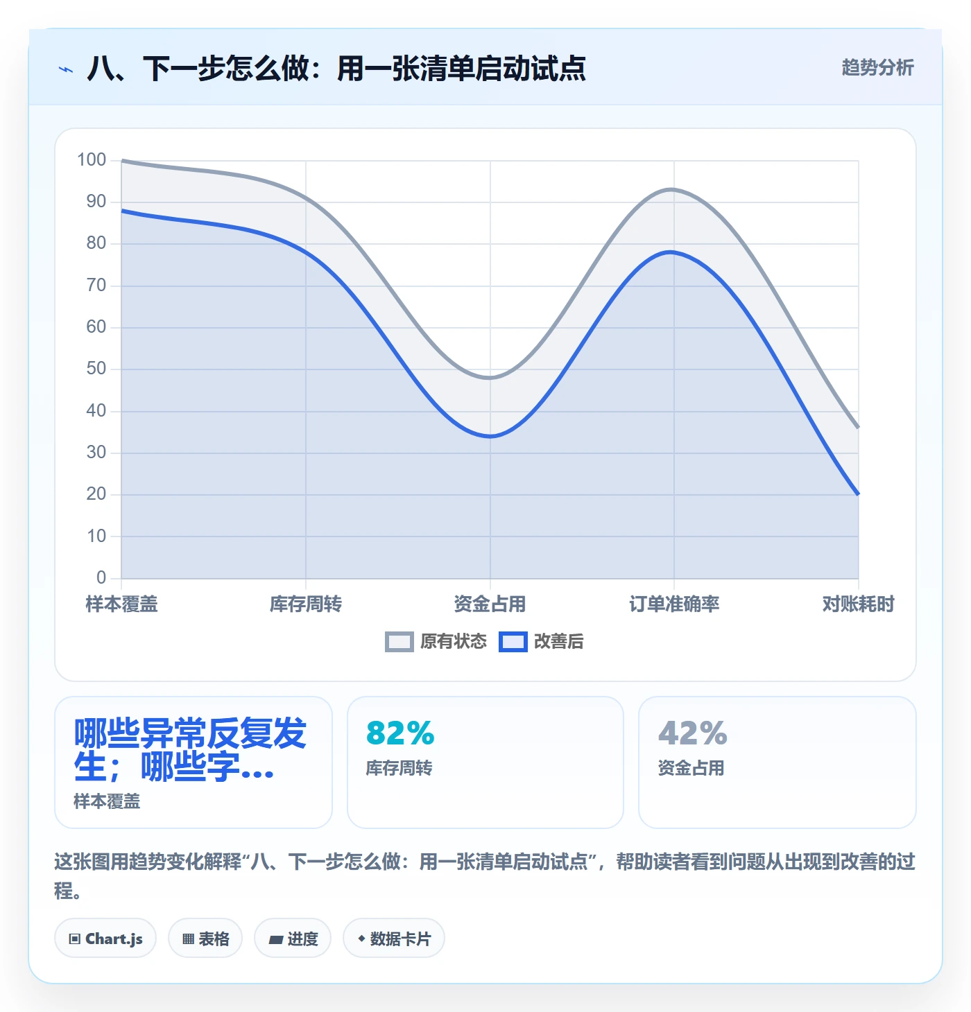 八、下一步怎么做:用一张清单启动试点
