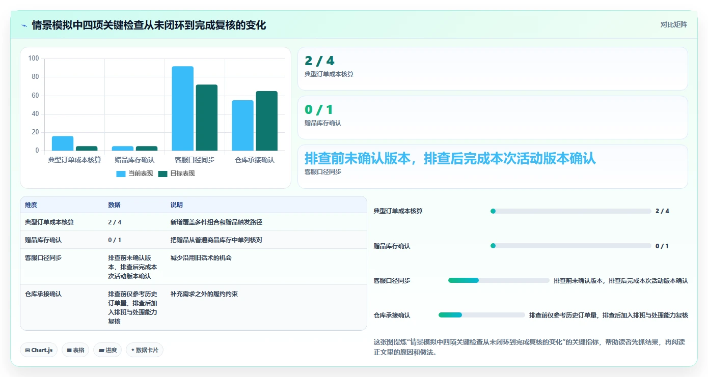 店铺运营包括哪些方面避坑指南:活动运营环节的风险排查要注意什么