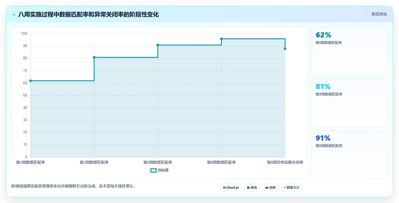 电商辅助软件：客服团队进阶教程：围绕财务对账建立控制软件预算闭环