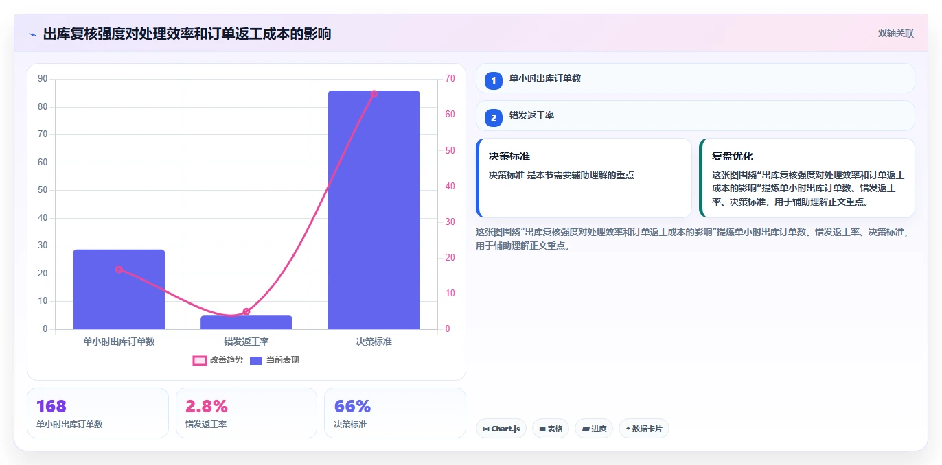 库存出入库：仓库新手场景拆解：旺季备货如何做到提升库存准确率