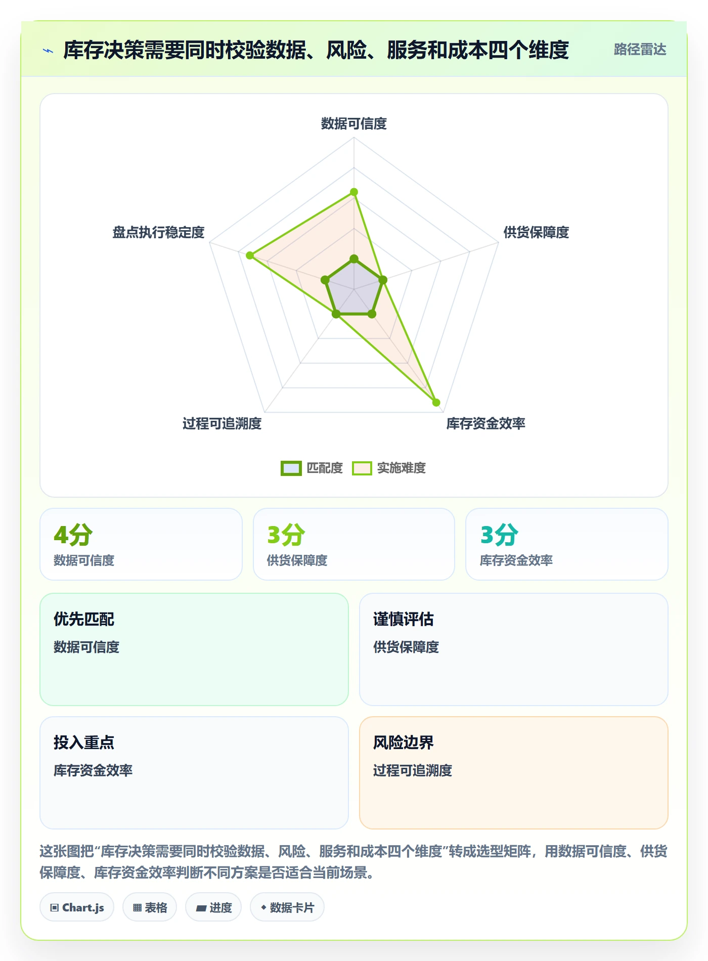 库存管理系统怎么落地？从盘点管理讲清成本控制