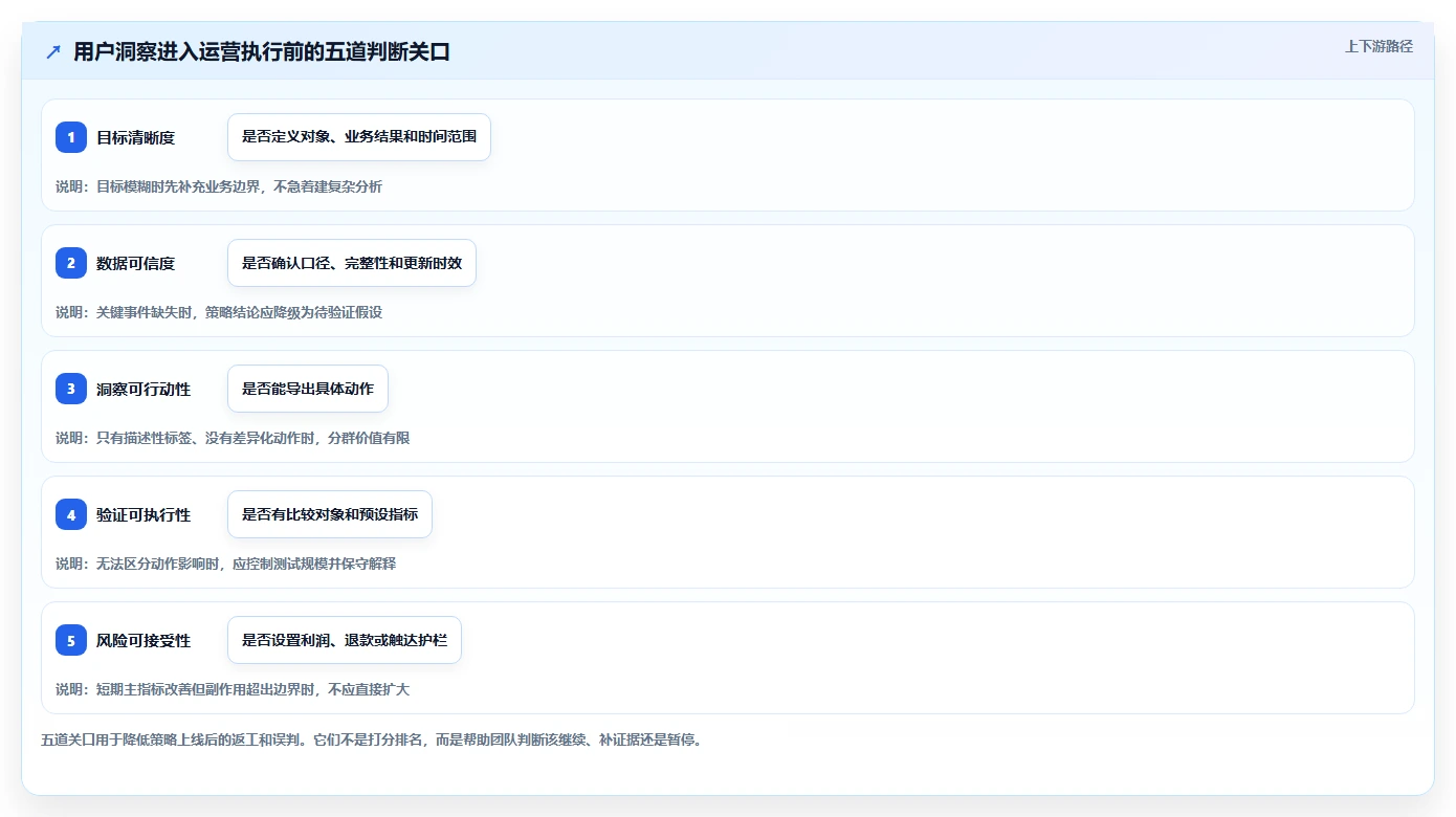 电商数据运营进阶课：围绕用户洞察完善精细化运营