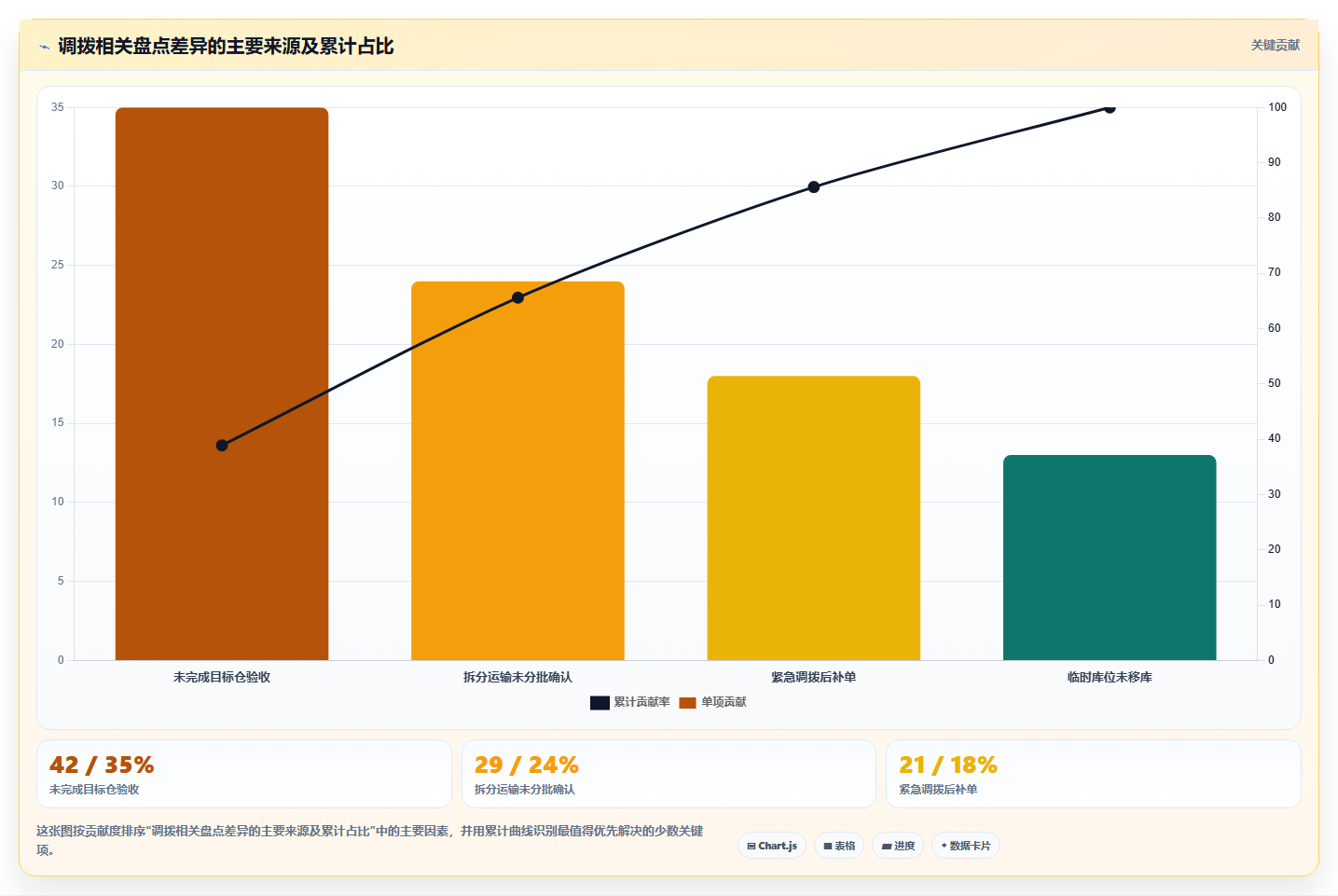库存出入库:仓库主管进阶教程:围绕调拨管理建立缩短盘点时间闭环