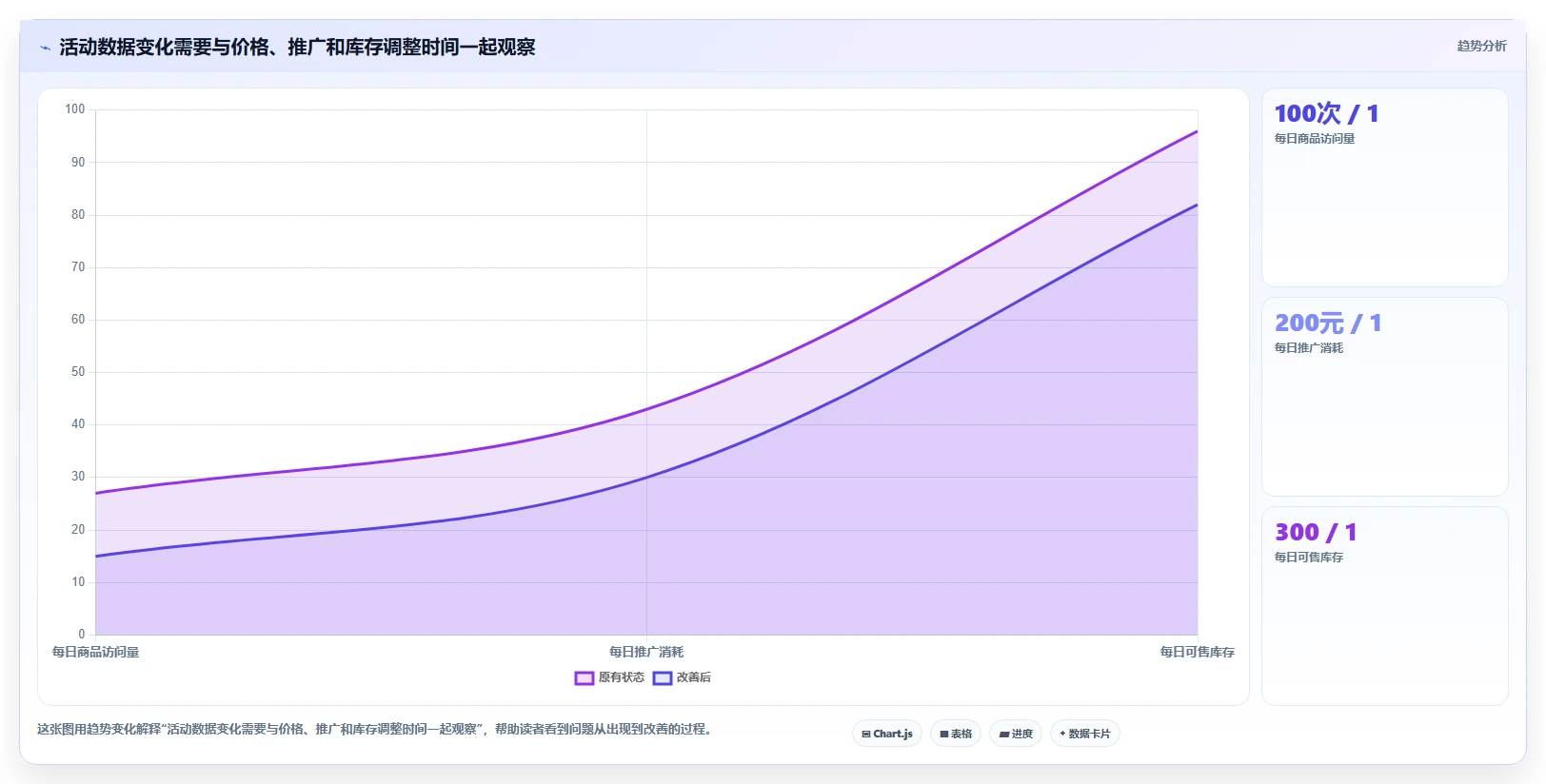 拼多多数据分析工具免费核心功能全解析:重点看懂活动表现