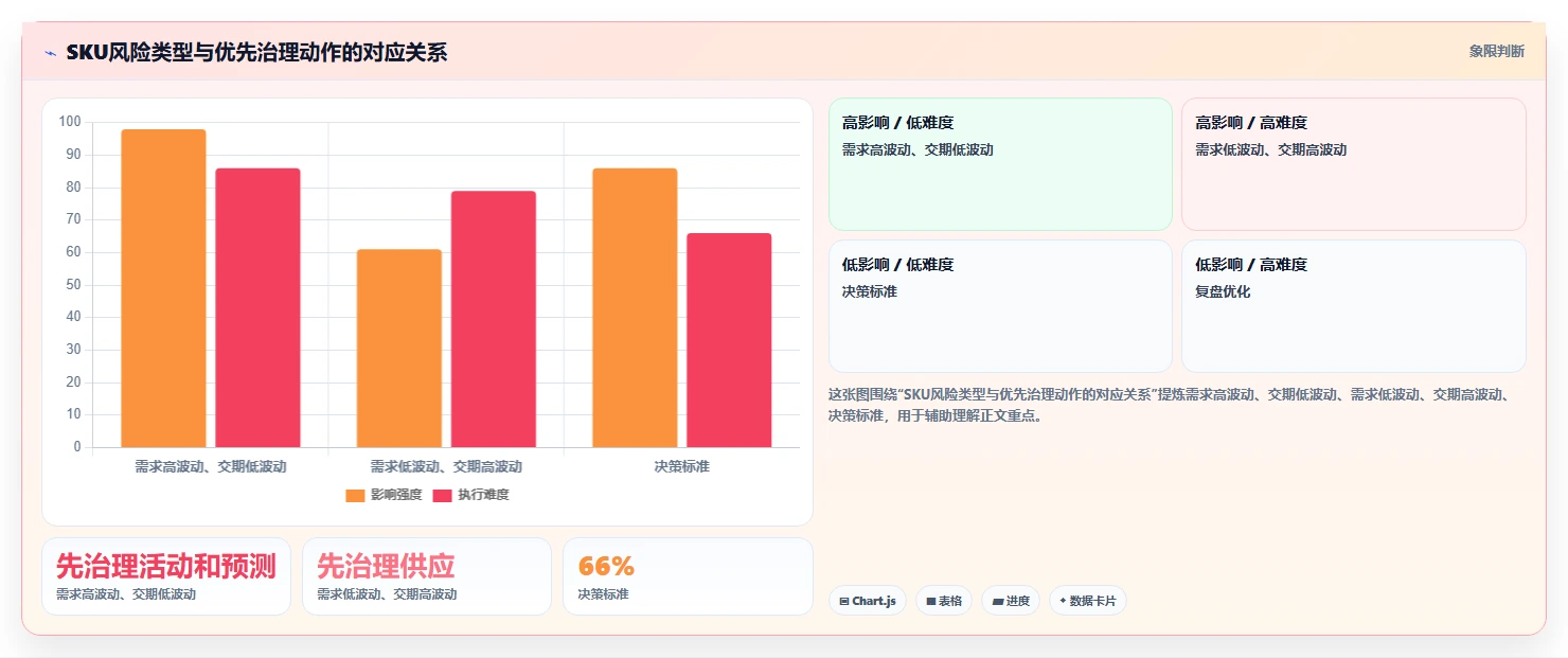 仓库安全库存管理运营框架：把安全库存公式纳入精细化运营