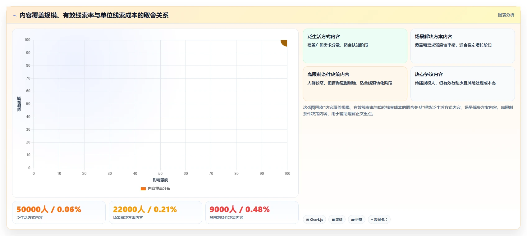 小红书数据分析：内容运营成本视角：互动质量如何避免选题没方向