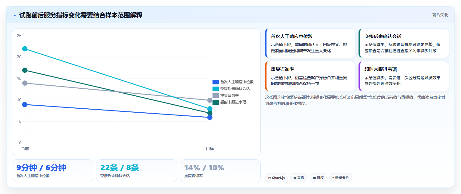 电商crm系统优化清单：客服协同与新手避坑的关键动作