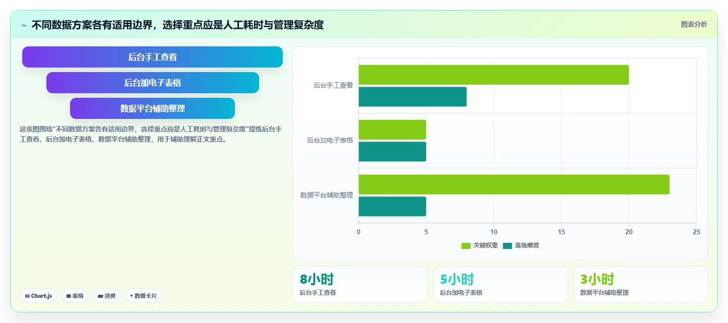 想做好拼多多数据分析工具免费,先掌握实操教程中的活动表现