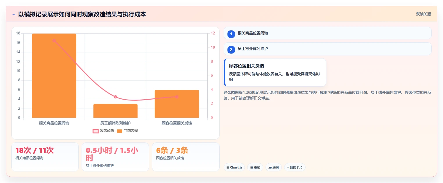 如何运营好一个店铺改造重点：从团队执行推进中小商家