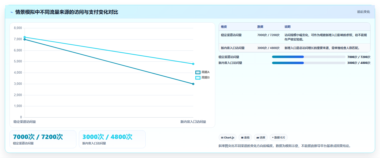 店铺运营包括哪些方面业务拆解：数据分析为什么影响流程设计