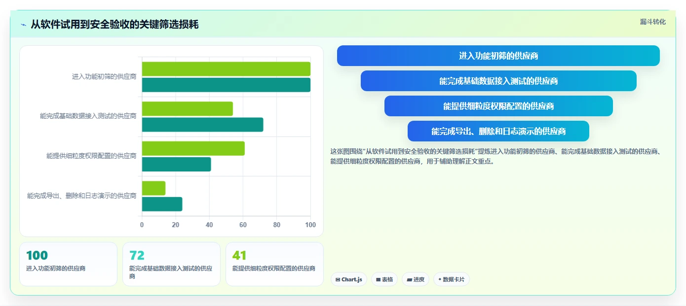电商辅助软件：创业公司避坑指南：做客服提效时别忽略信息安全担忧