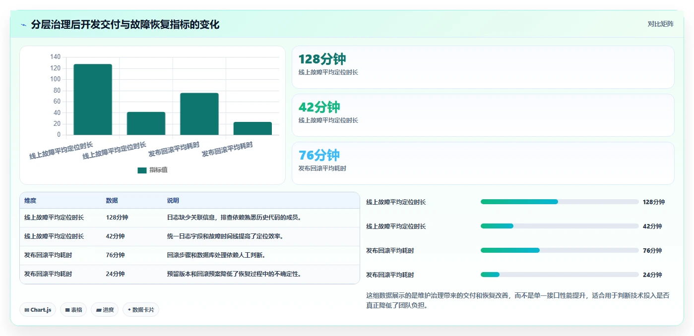 电商系统开发：创业团队诊断清单：从性能优化排查维护成本高