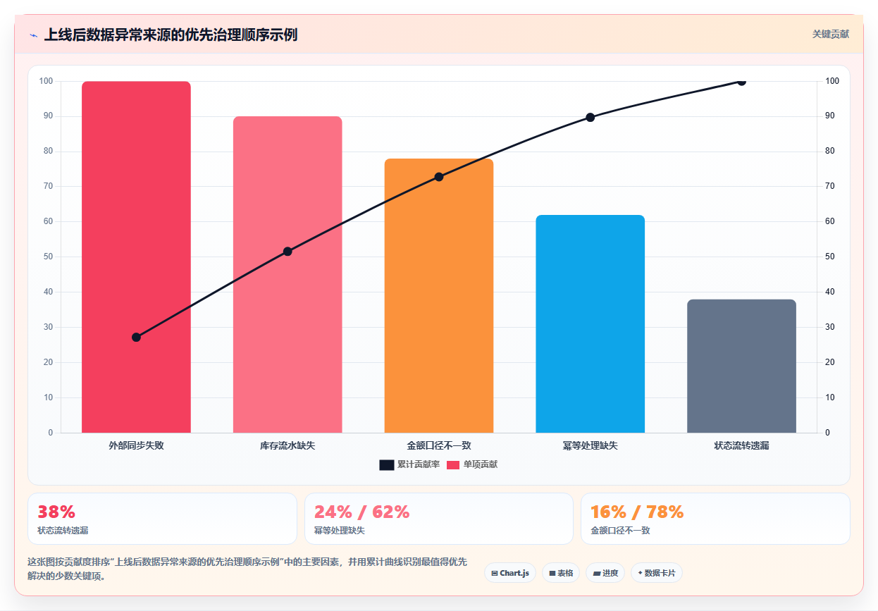 电商系统开发：品牌商家团队版教程：数据库设计从准备到复盘