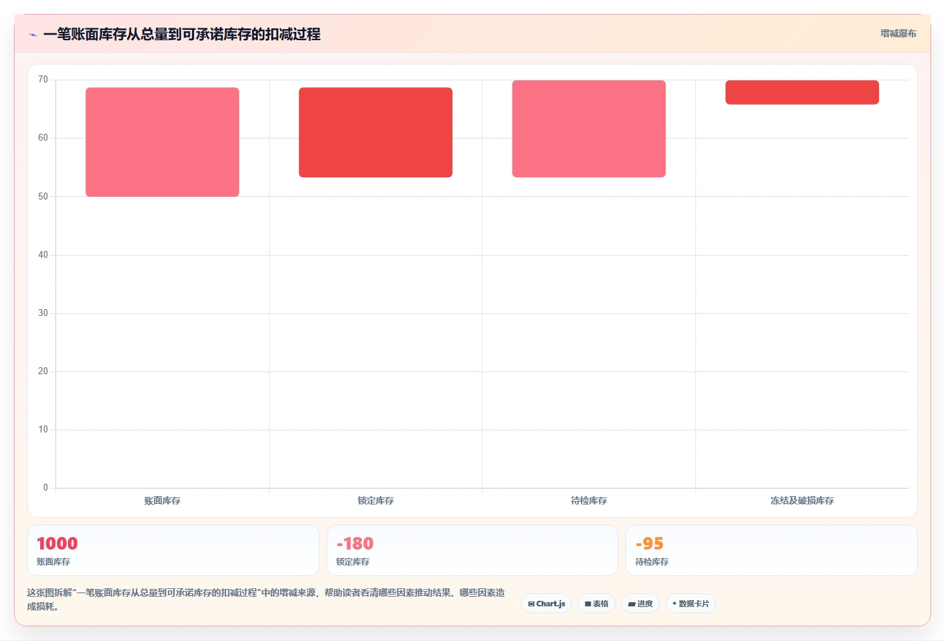 库存出入库：仓库新手基础版清单：多仓协同需要检查哪些环节