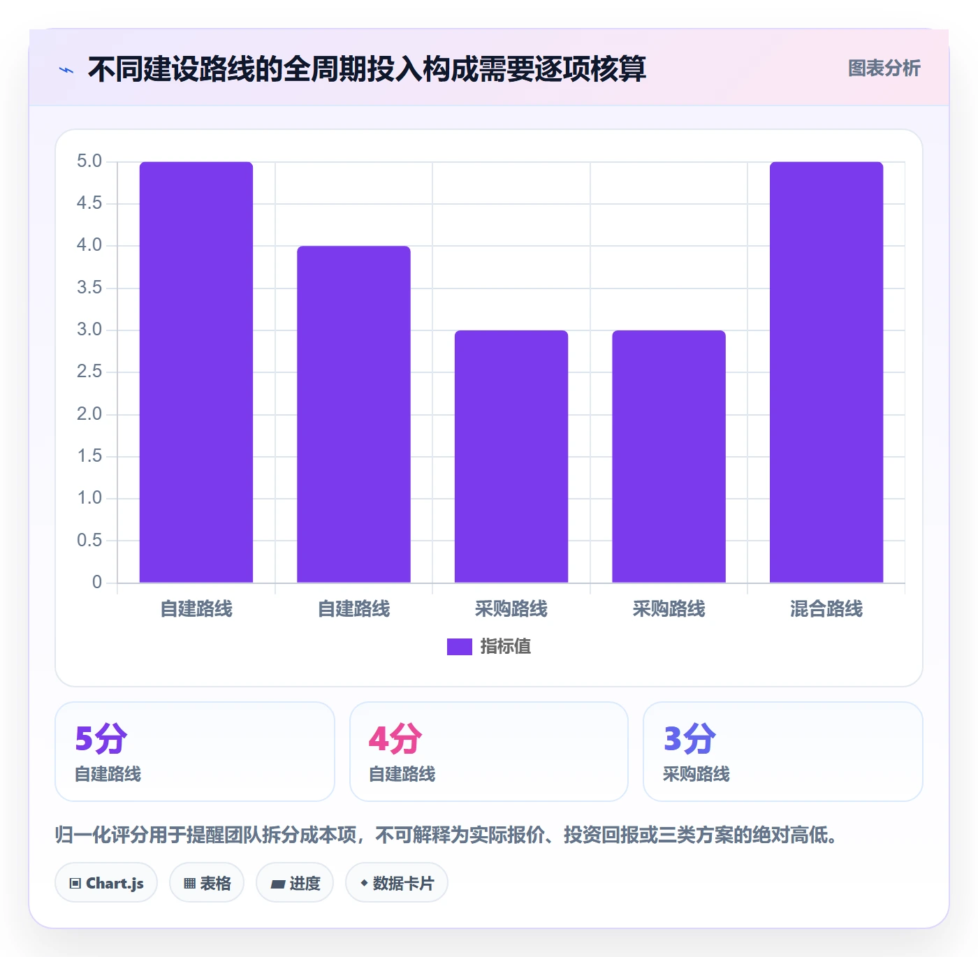 分账系统建设路线：从分账规则到自动化方案分几步