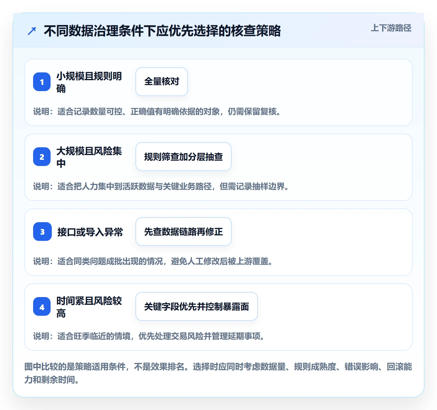 erp数据录入实践指南：错误修正的旺季准备怎样更有效