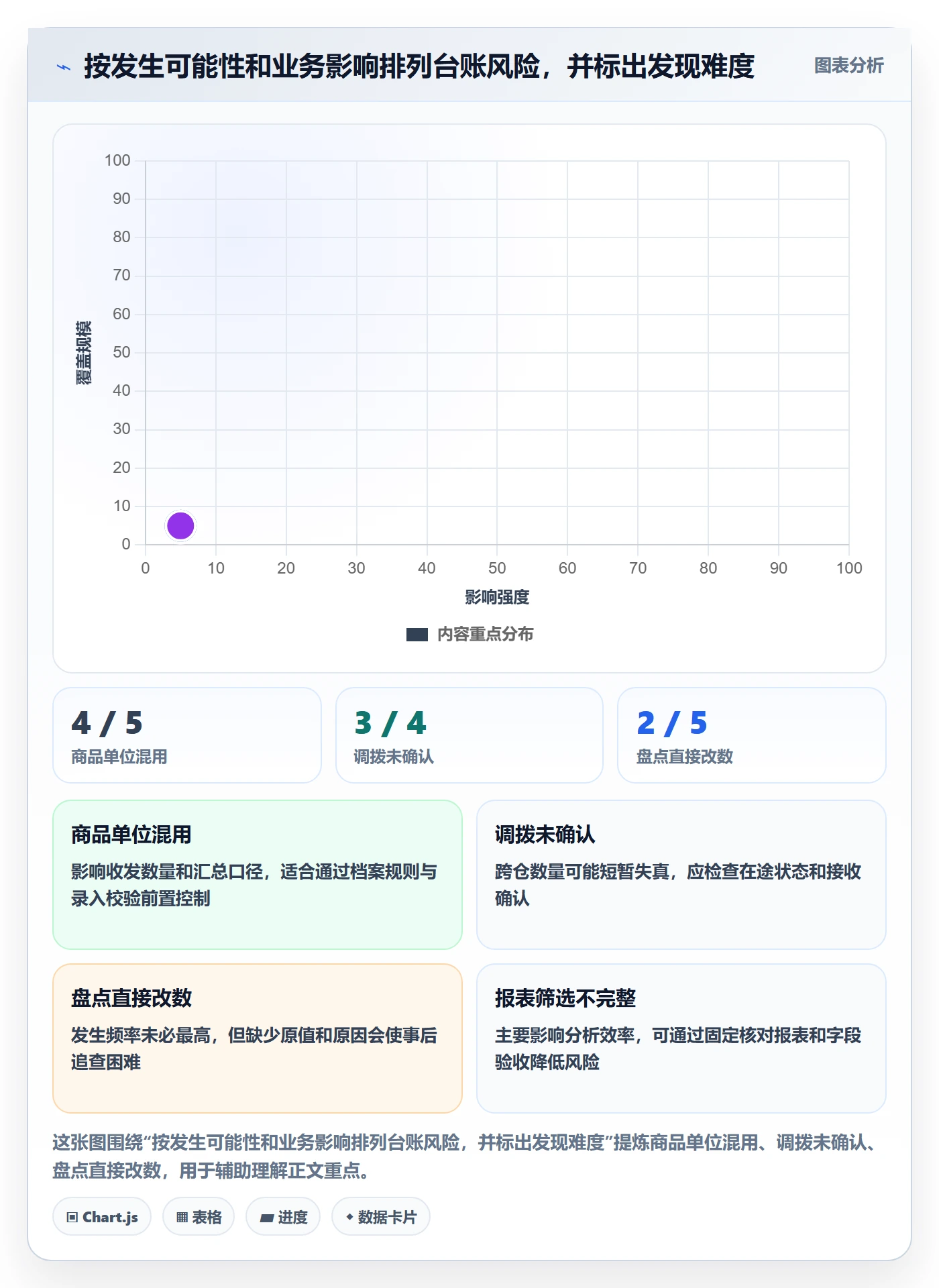 库存管理系统避坑指南：库存台账环节的工具对比要注意什么