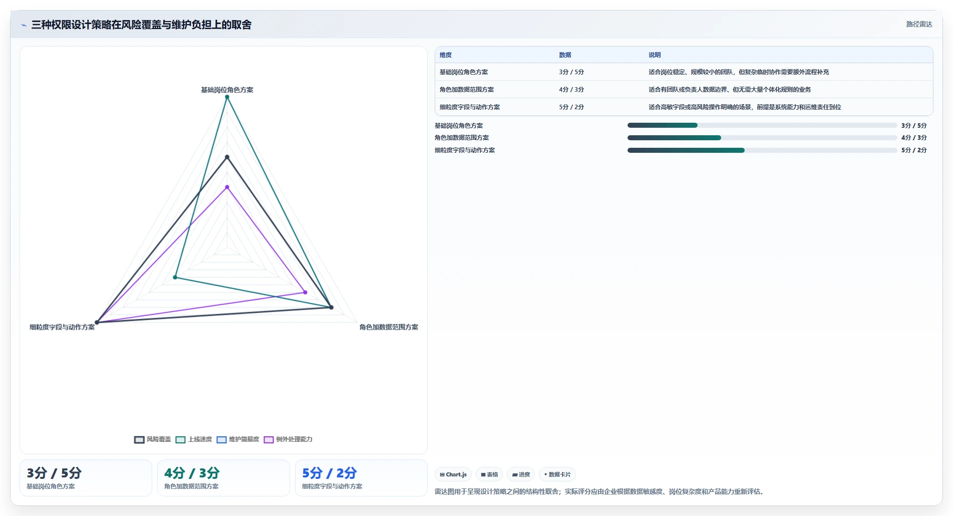 电商crm系统从0到1：权限合规的成本控制与操作要点